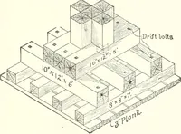 An illustration from Building construction and superintendence (1909)