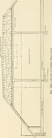 An illustration from Building construction and superintendence, by F.E. Kidder ... (1896)