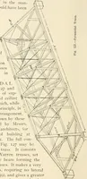 An illustration from Building construction and superintendence, by F.E. Kidder ... (1896)