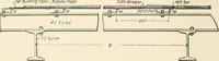 An illustration from Building construction and superintendence, by F.E. Kidder ... (1896)