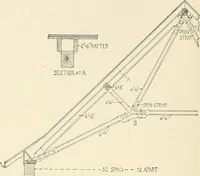 An illustration from Building construction and superintendence, by F.E. Kidder ... (1896)