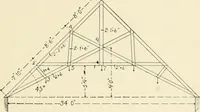 An illustration from Building construction and superintendence, by F.E. Kidder ... (1896)