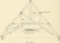 An illustration from Building construction and superintendence, by F.E. Kidder ... (1896)