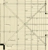 An illustration from Building construction and superintendence, by F.E. Kidder ... (1896)