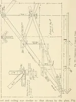 An illustration from Building construction and superintendence, by F.E. Kidder ... (1896)