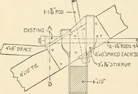 An illustration from Building construction and superintendence, by F.E. Kidder ... (1896)