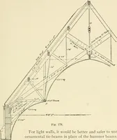 An illustration from Building construction and superintendence, by F.E. Kidder ... (1896)