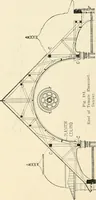 An illustration from Building construction and superintendence, by F.E. Kidder ... (1896)