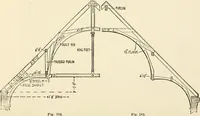 An illustration from Building construction and superintendence, by F.E. Kidder ... (1896)