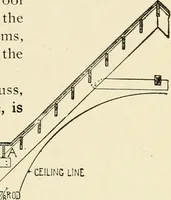 An illustration from Building construction and superintendence, by F.E. Kidder ... (1896)