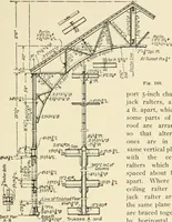 An illustration from Building construction and superintendence, by F.E. Kidder ... (1896)