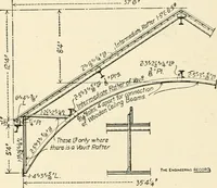 An illustration from Building construction and superintendence, by F.E. Kidder ... (1896)
