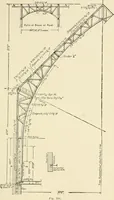 An illustration from Building construction and superintendence, by F.E. Kidder ... (1896)