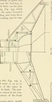 An illustration from Building construction and superintendence, by F.E. Kidder ... (1896)