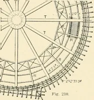 An illustration from Building construction and superintendence, by F.E. Kidder ... (1896)