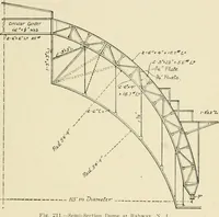 An illustration from Building construction and superintendence, by F.E. Kidder ... (1896)