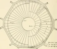 An illustration from Building construction and superintendence, by F.E. Kidder ... (1896)