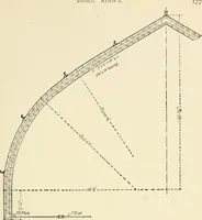 An illustration from Building construction and superintendence, by F.E. Kidder ... (1896)