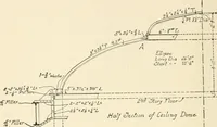 An illustration from Building construction and superintendence, by F.E. Kidder ... (1896)