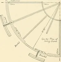 An illustration from Building construction and superintendence, by F.E. Kidder ... (1896)