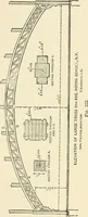 An illustration from Building construction and superintendence, by F.E. Kidder ... (1896)