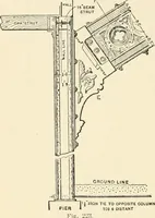 An illustration from Building construction and superintendence, by F.E. Kidder ... (1896)