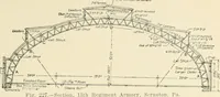 An illustration from Building construction and superintendence, by F.E. Kidder ... (1896)