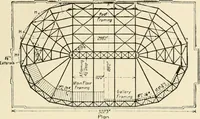 An illustration from Building construction and superintendence, by F.E. Kidder ... (1896)