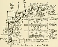 An illustration from Building construction and superintendence, by F.E. Kidder ... (1896)