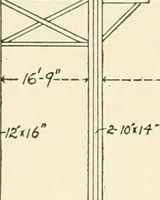 An illustration from Building construction and superintendence, by F.E. Kidder ... (1896)