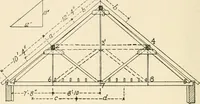 An illustration from Building construction and superintendence, by F.E. Kidder ... (1896)