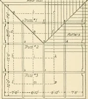 An illustration from Building construction and superintendence, by F.E. Kidder ... (1896)