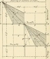 An illustration from Building construction and superintendence, by F.E. Kidder ... (1896)