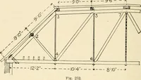 An illustration from Building construction and superintendence, by F.E. Kidder ... (1896)