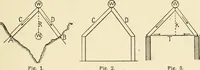 An illustration from Building construction and superintendence, by F.E. Kidder ... (1896)