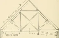 An illustration from Building construction and superintendence, by F.E. Kidder ... (1896)