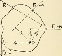 An illustration from Building construction and superintendence, by F.E. Kidder ... (1896)