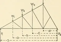 An illustration from Building construction and superintendence, by F.E. Kidder ... (1896)