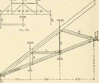 An illustration from Building construction and superintendence, by F.E. Kidder ... (1896)
