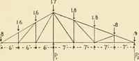 An illustration from Building construction and superintendence, by F.E. Kidder ... (1896)