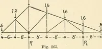 An illustration from Building construction and superintendence, by F.E. Kidder ... (1896)