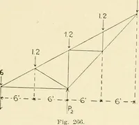 An illustration from Building construction and superintendence, by F.E. Kidder ... (1896)