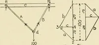 An illustration from Building construction and superintendence, by F.E. Kidder ... (1896)