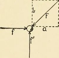 An illustration from Building construction and superintendence, by F.E. Kidder ... (1896)