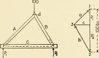 An illustration from Building construction and superintendence, by F.E. Kidder ... (1896)