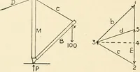 An illustration from Building construction and superintendence, by F.E. Kidder ... (1896)