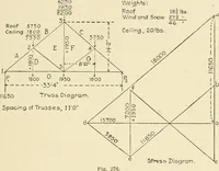 An illustration from Building construction and superintendence, by F.E. Kidder ... (1896)