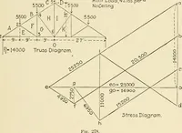 An illustration from Building construction and superintendence, by F.E. Kidder ... (1896)