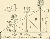 An illustration from Building construction and superintendence, by F.E. Kidder ... (1896)