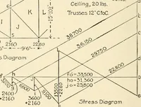 An illustration from Building construction and superintendence, by F.E. Kidder ... (1896)